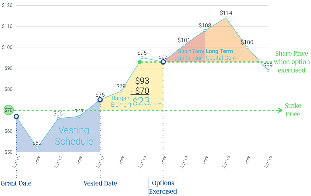 what-is-options-trading-and-how-to-trade-options-stock-market